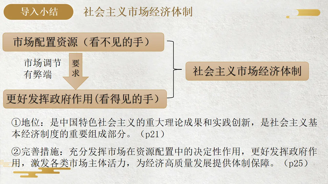 2.2更好发挥政府作用（课件3）_04.webp