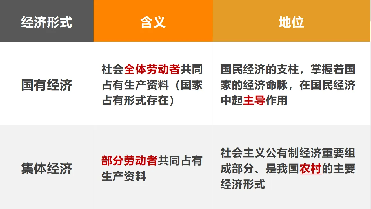 1.2 坚持“两个毫不动摇 ”（课件3）_02.webp