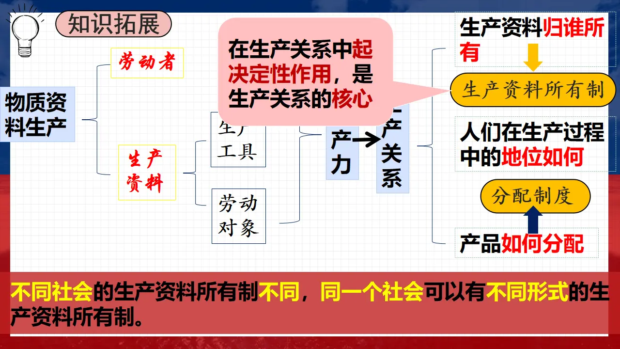 1.1 公有制为主体 多种所有制经济共同发展（课件3）_05.webp