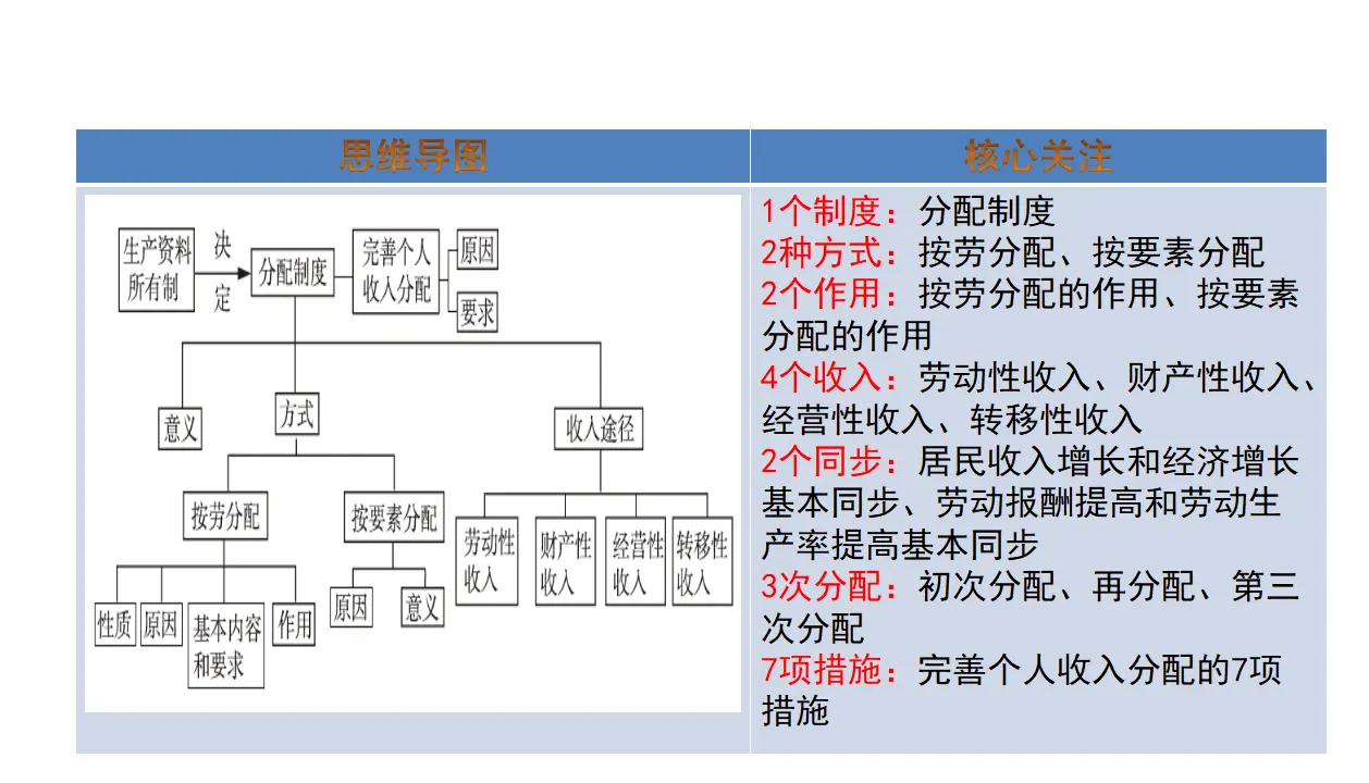 4.1我国的个人收入分配（课件4）_02.webp