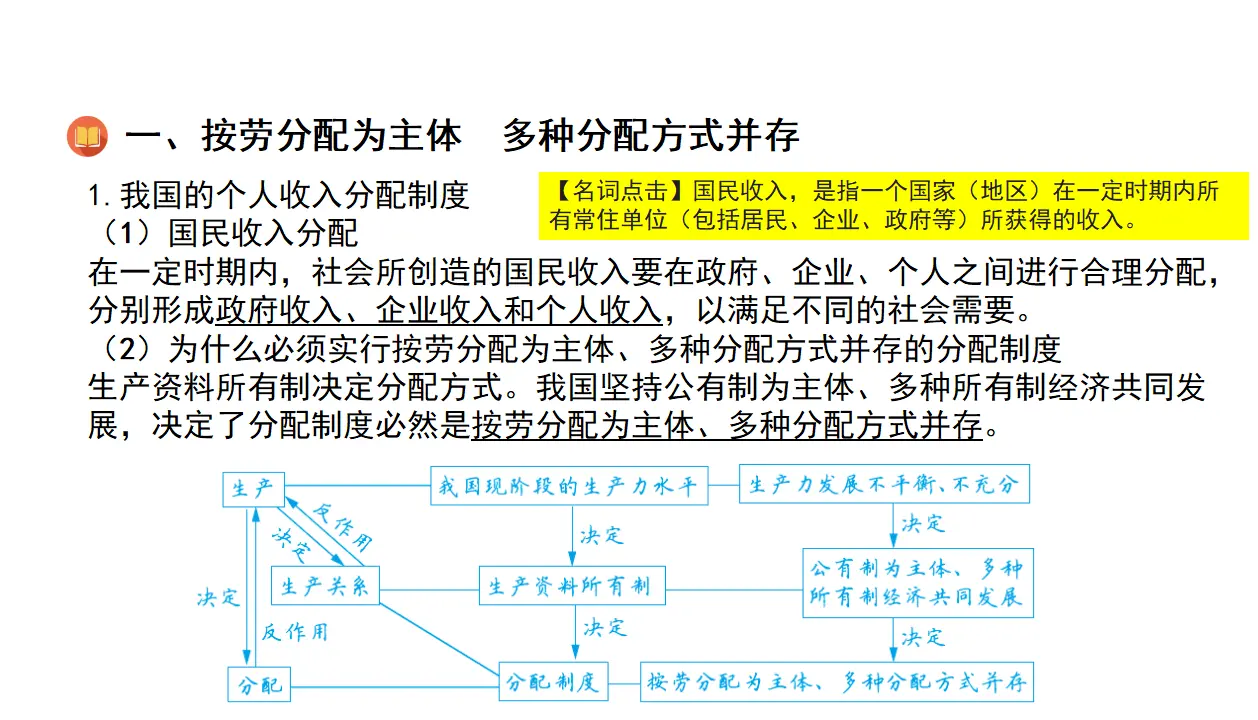 4.1我国的个人收入分配（课件4）_05.webp
