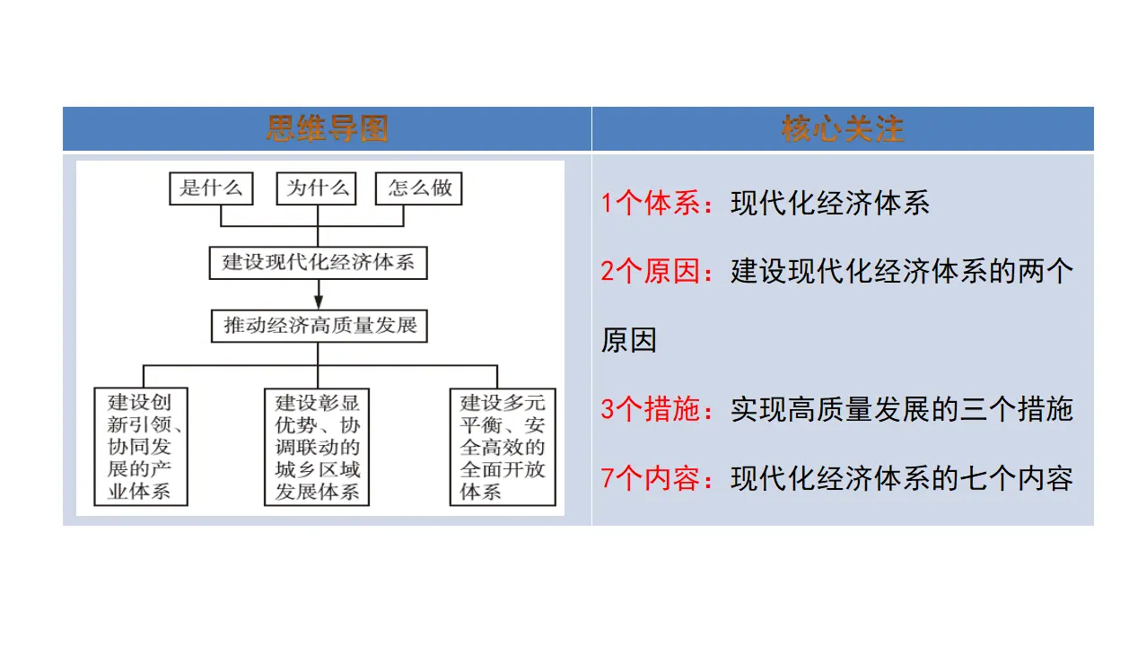 3.2建设现代化经济体系（课件4）_02.webp