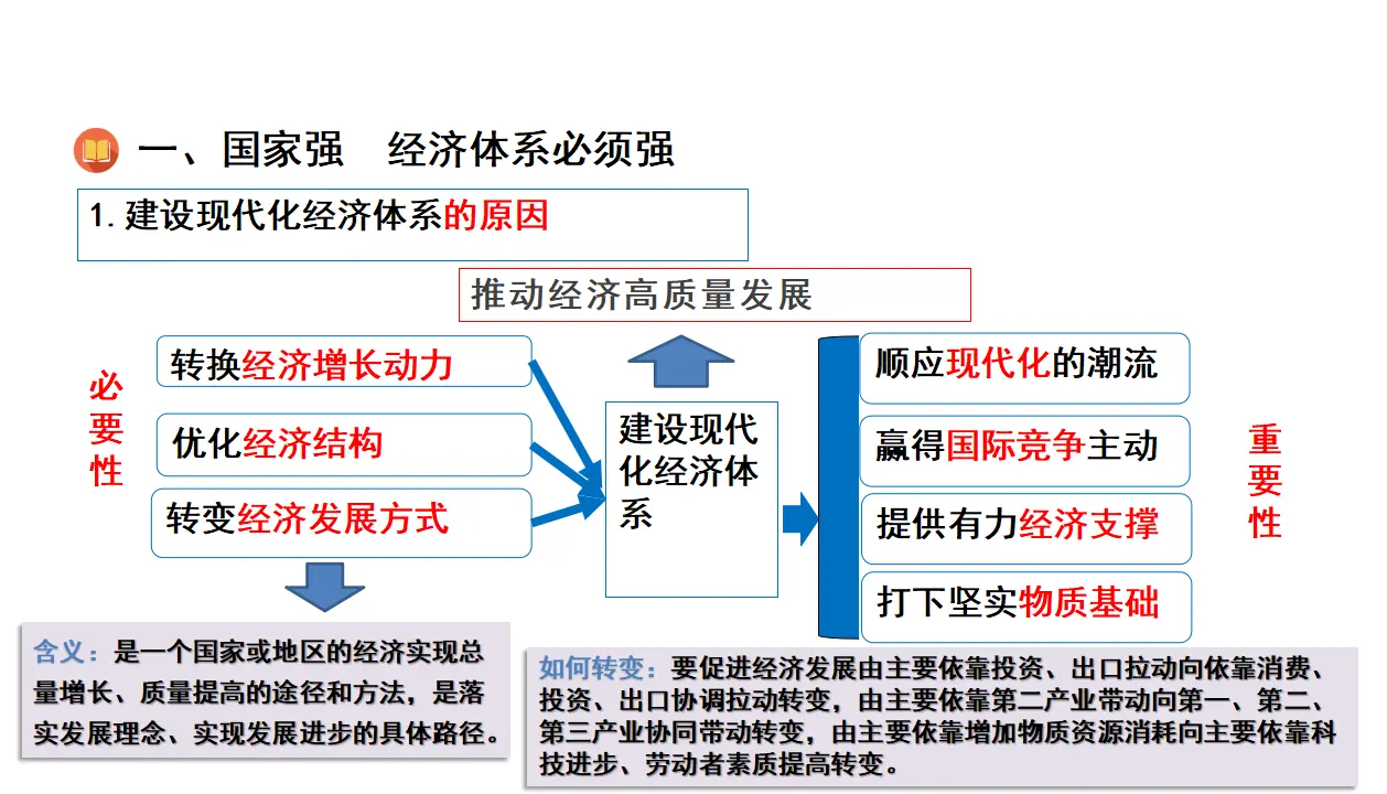 3.2建设现代化经济体系（课件4）_05.webp