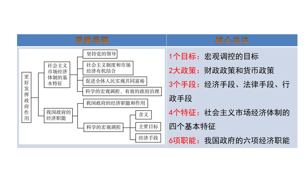 2.2更好发挥政府作用（课件4）_02.webp