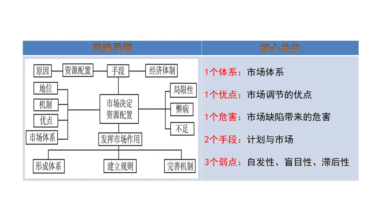 2.1使市场在资源配置中起决定性作用（课件4）_02.webp