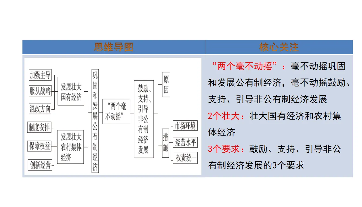 1.2坚持“ 两个毫不动摇 ”（课件4）_02.webp