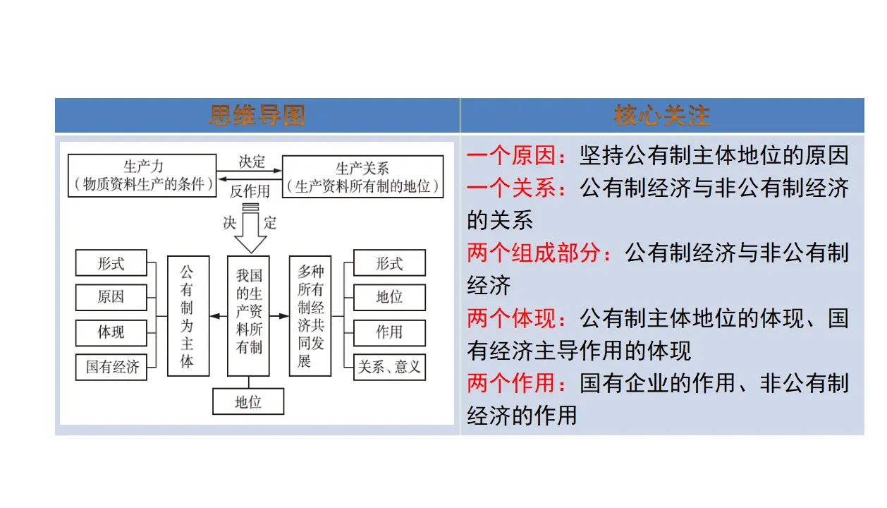 1.1公有制为主体　多种所有制经济共同发展（课件4）_02.webp