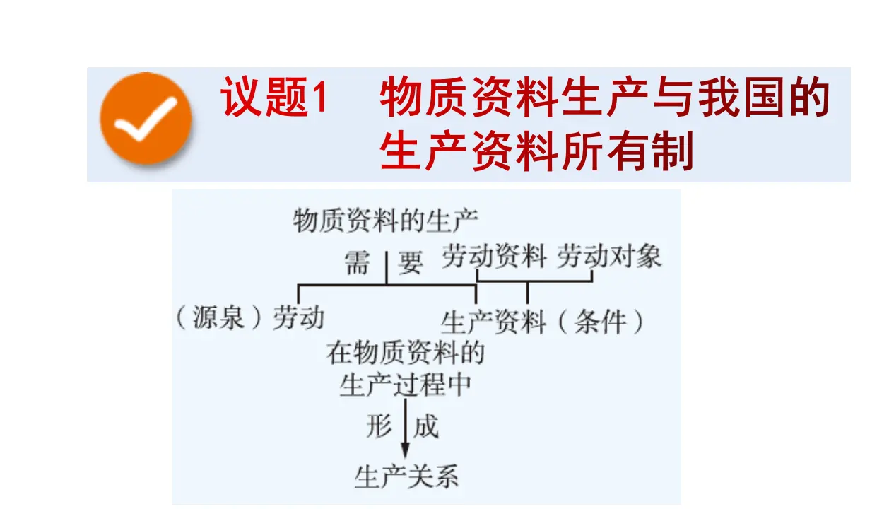 1.1公有制为主体　多种所有制经济共同发展（课件4）_03.webp