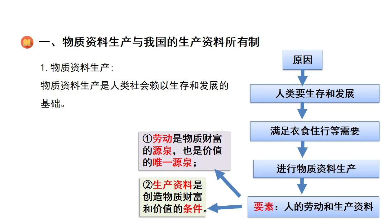 1.1公有制为主体　多种所有制经济共同发展（课件4）_05.webp