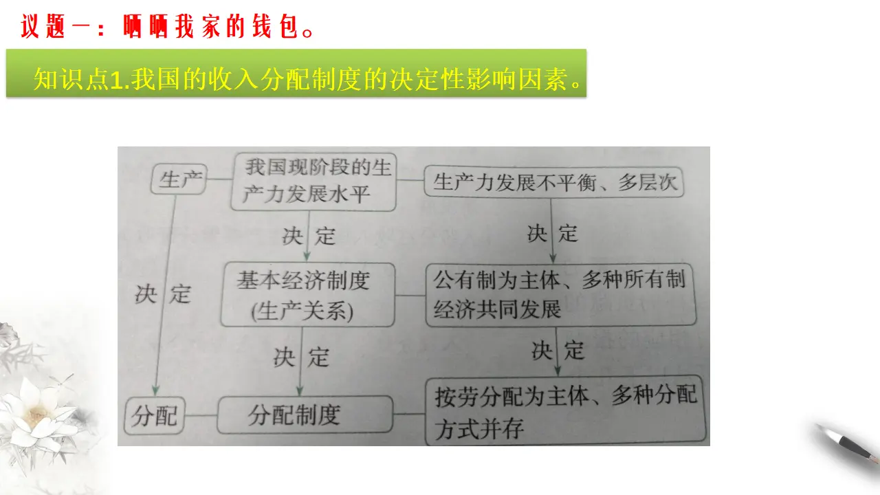 4.1我国的个人收入分配（1）（课件5）_05.webp