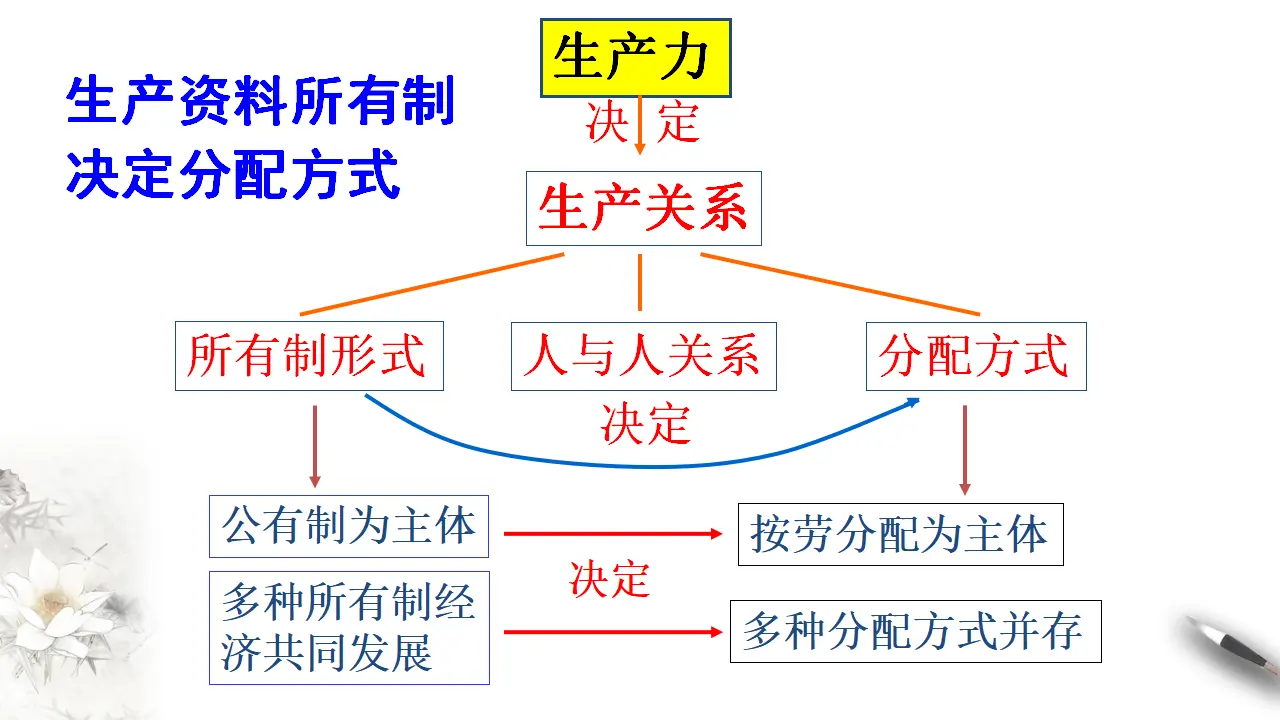 4.1 我国的个人收入分配（2）（课件5）_03.webp
