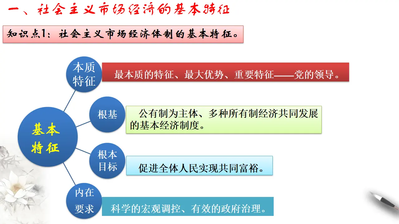 2.2 更好发挥政府作用（01）（课件5）_05.webp
