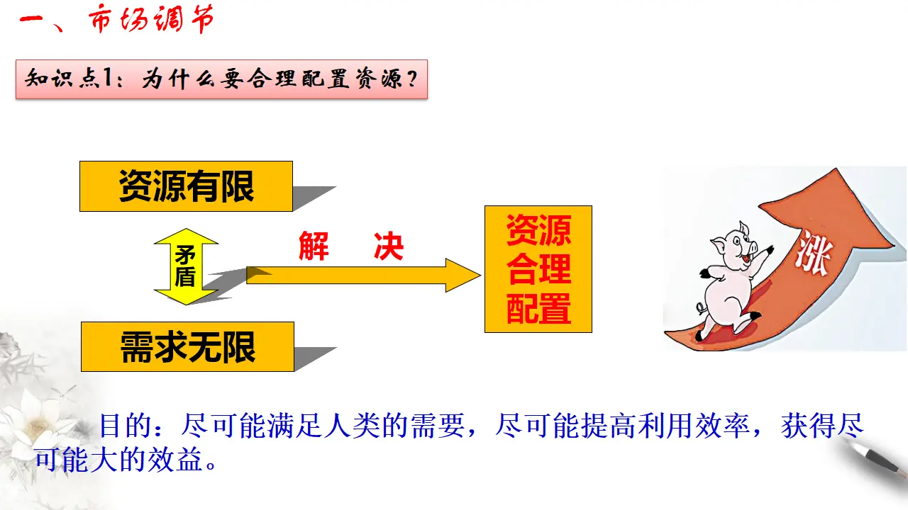 2.1 使市场在资源配置中起决定性作用（01）（课件5）_04.webp