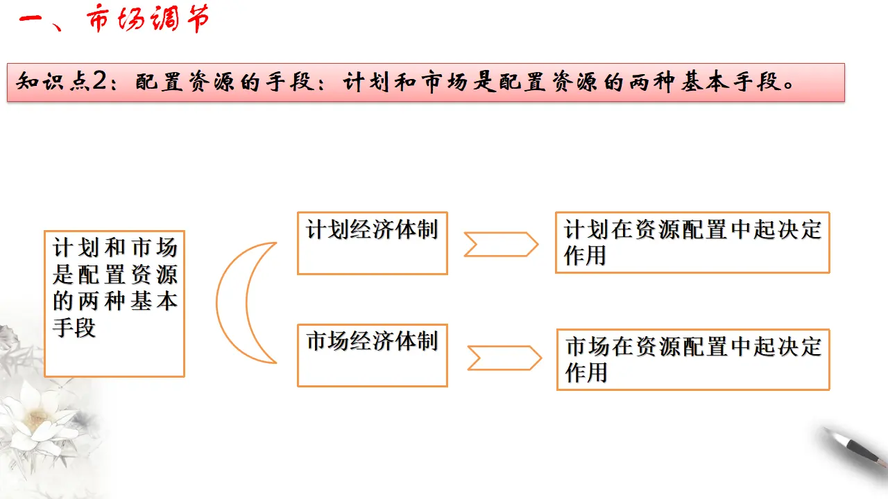 2.1 使市场在资源配置中起决定性作用（01）（课件5）_05.webp