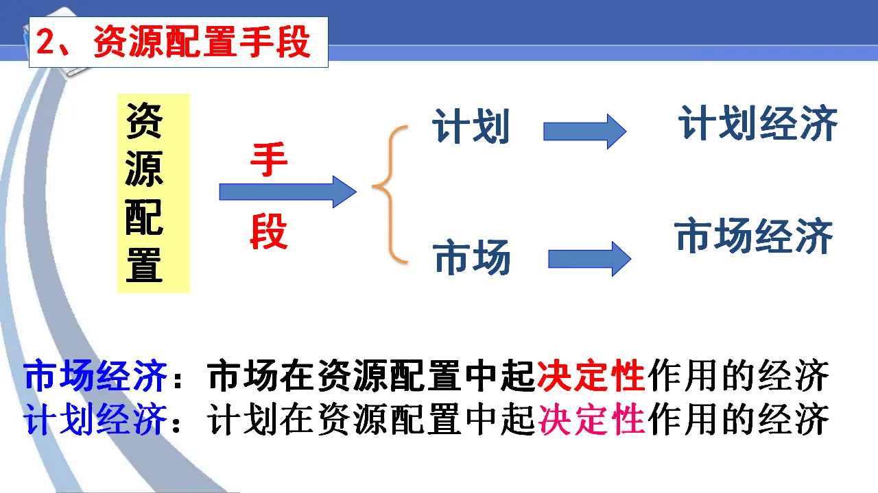 2.1 使市场在资源中起决定性作用（2）（课件5）_05.webp