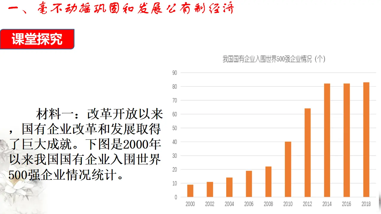 1.2 坚持两个毫不动摇（2）（课件5）_03.webp