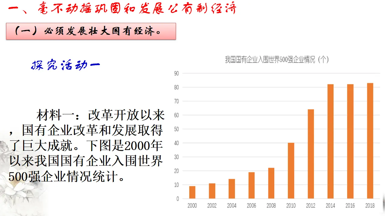 1.2 坚持“两个毫不动摇（1）（课件5）_03.webp