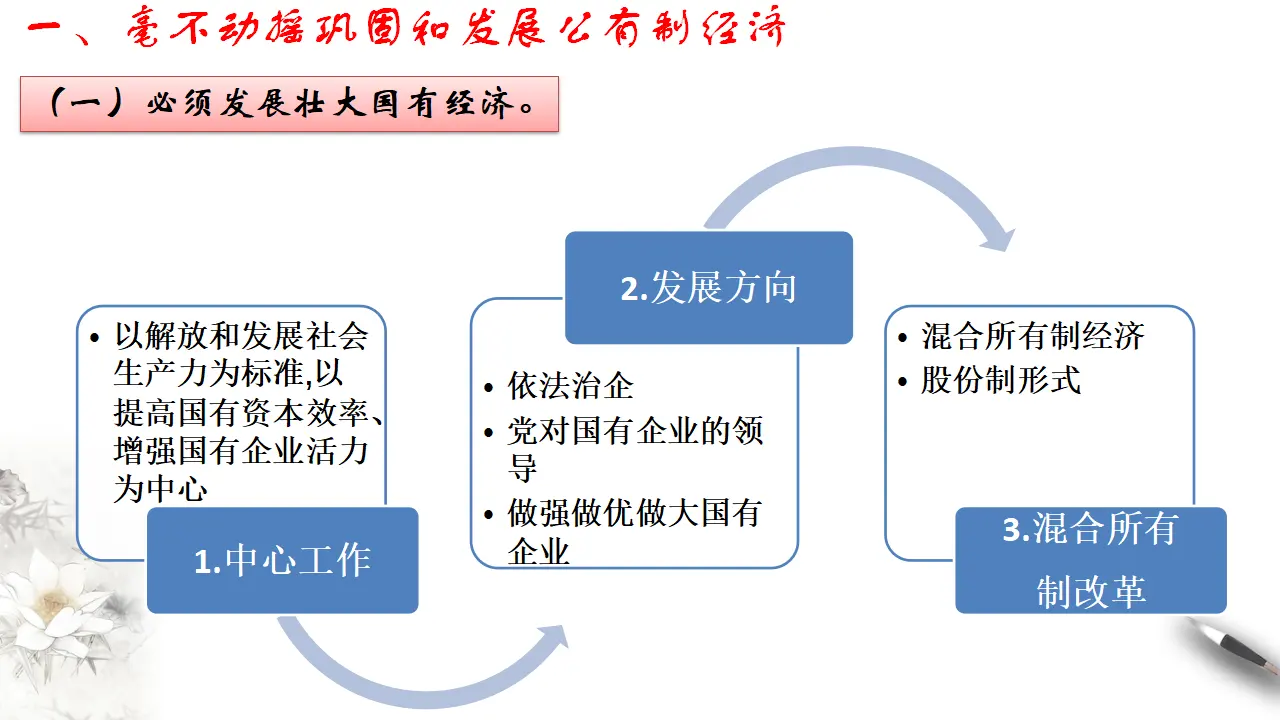 1.2 坚持“两个毫不动摇（1）（课件5）_05.webp
