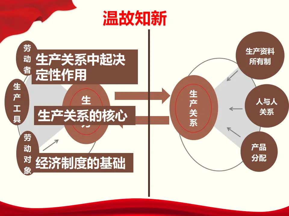 必修二1.1课件 -（课件6）_01.webp