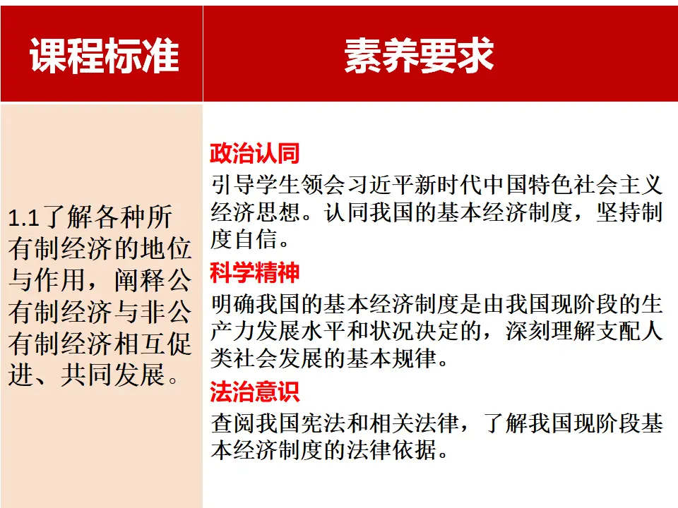 必修二1.1课件 -（课件6）_03.webp