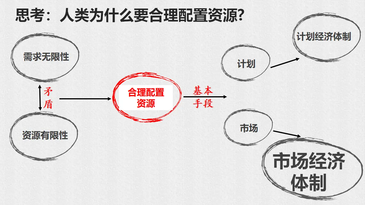 《使市场在资源配置中起决定性作用》（课件6）_04.webp