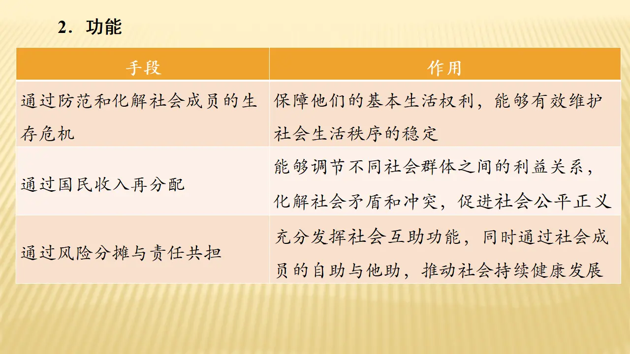 4.2 我国的社会保障（课件6）_04.webp