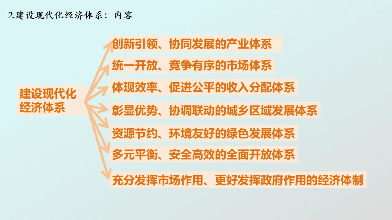 3.2建设现代化经济体系（课件6）_05.webp