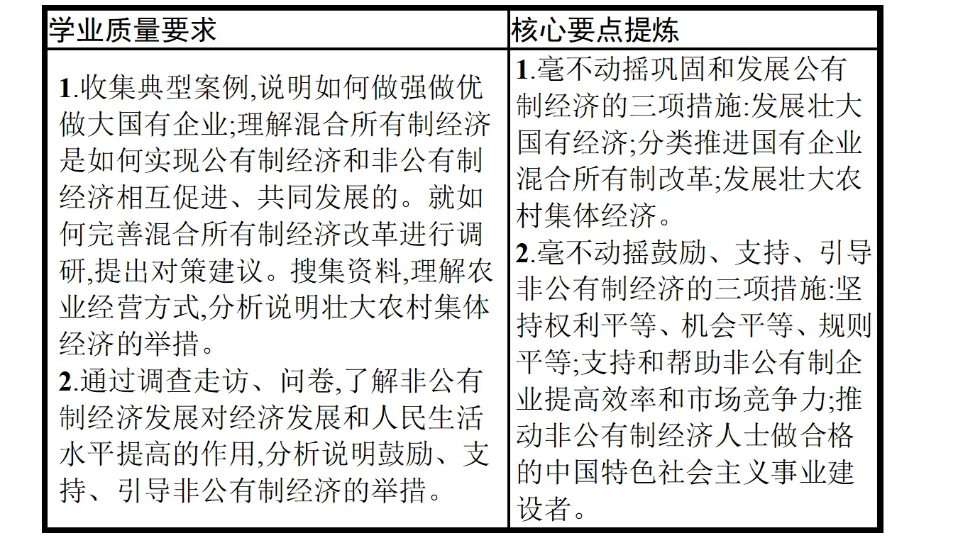 1.2坚持“两个毫不动摇”（课件6）_03.webp