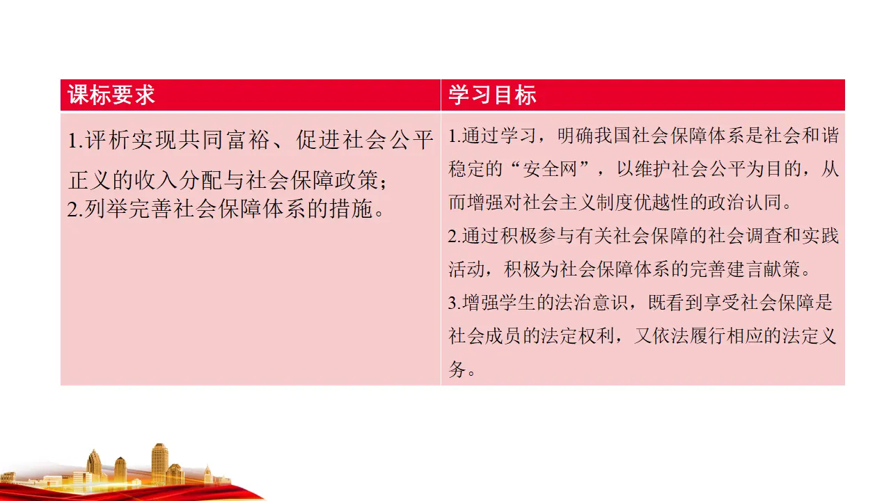 4.2　我国的社会保障 （课件7）_04.webp