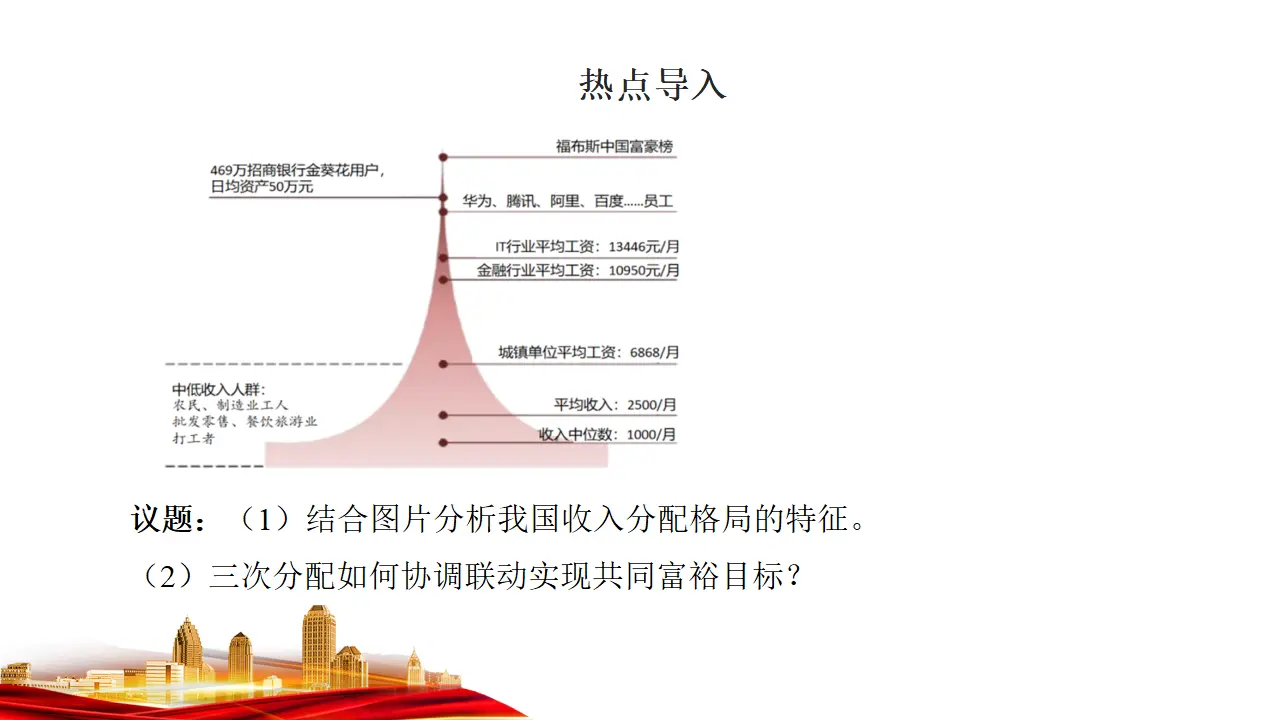 4.1　我国的个人收入分配 （课件7）_03.webp
