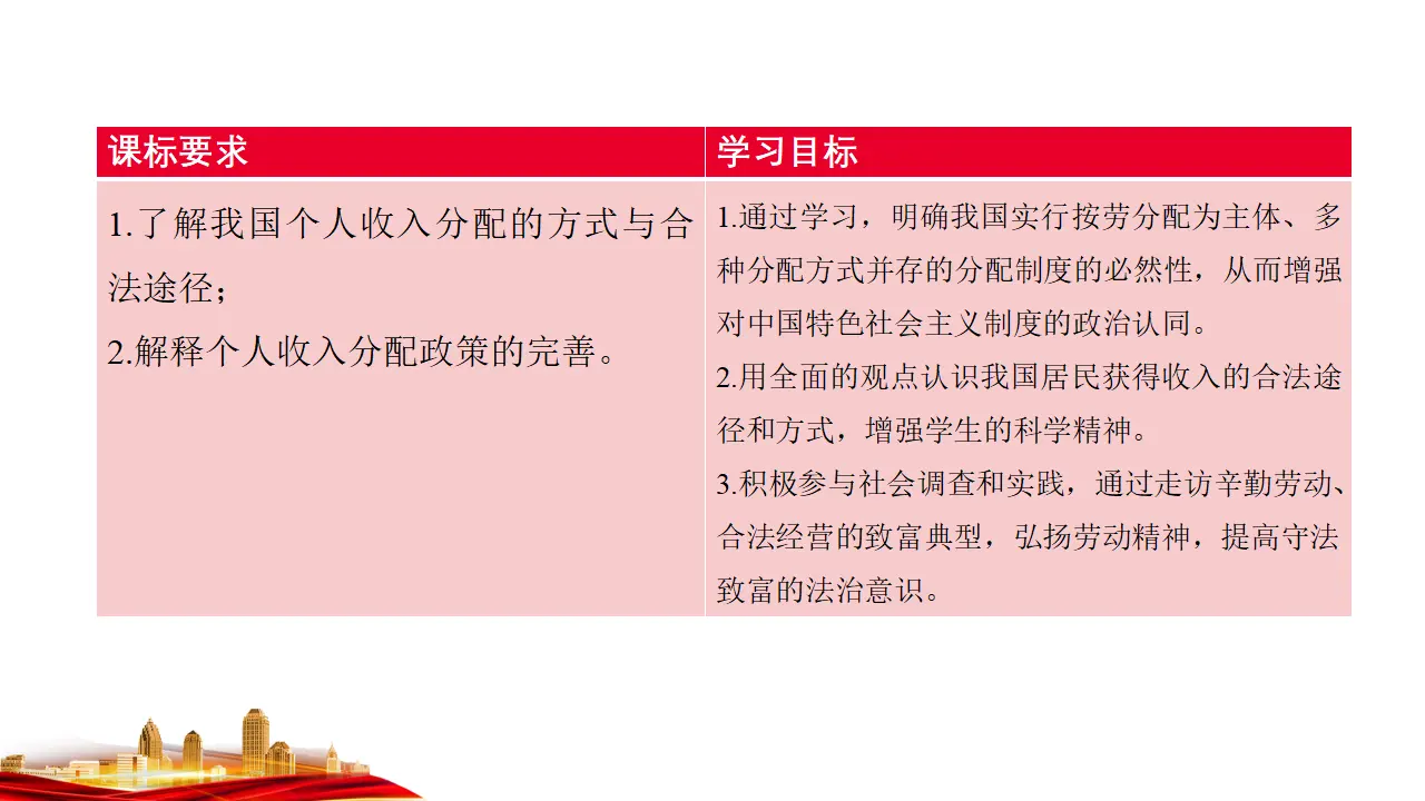 4.1　我国的个人收入分配 （课件7）_05.webp