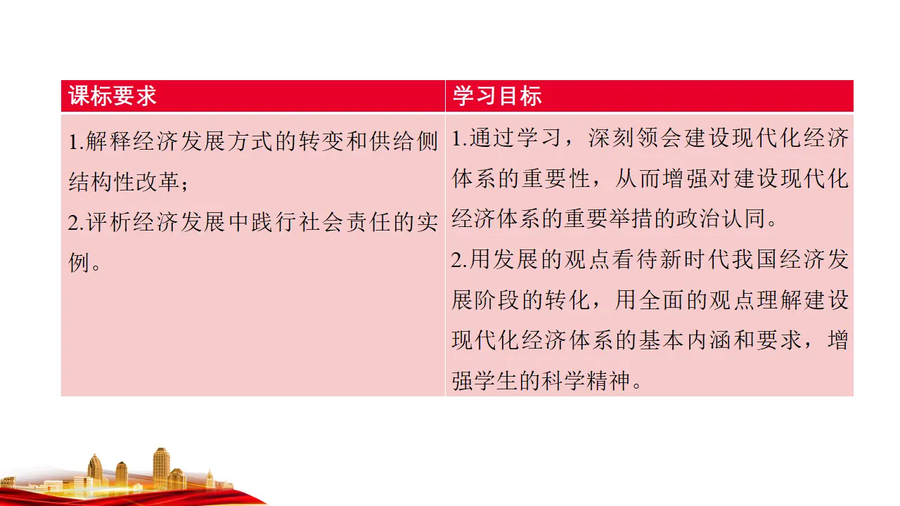 3.2　建设现代化经济体系 （课件7）_04.webp
