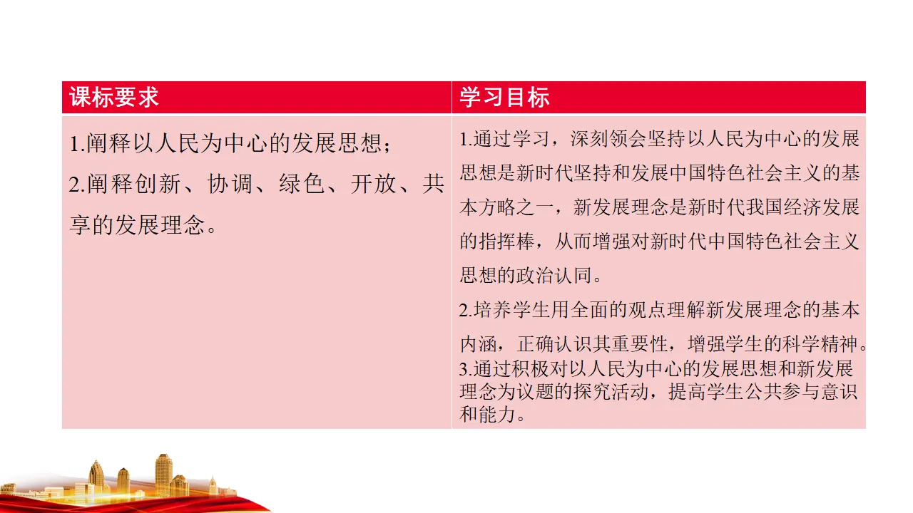 3.1　坚持新发展理念 （课件7）_04.webp