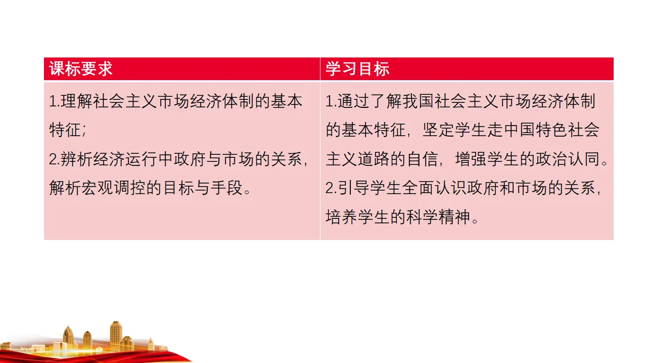 2.2　更好发挥政府作用 （课件7）_04.webp