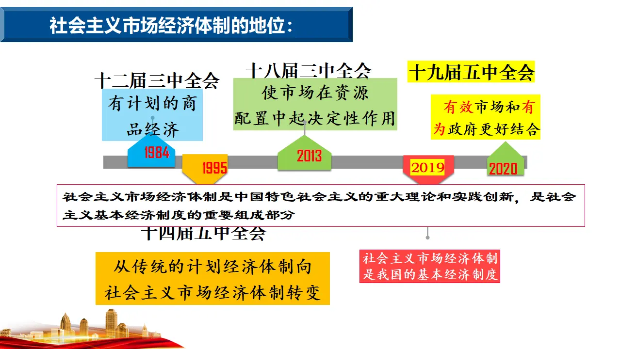 2.2　更好发挥政府作用 （课件7）_05.webp