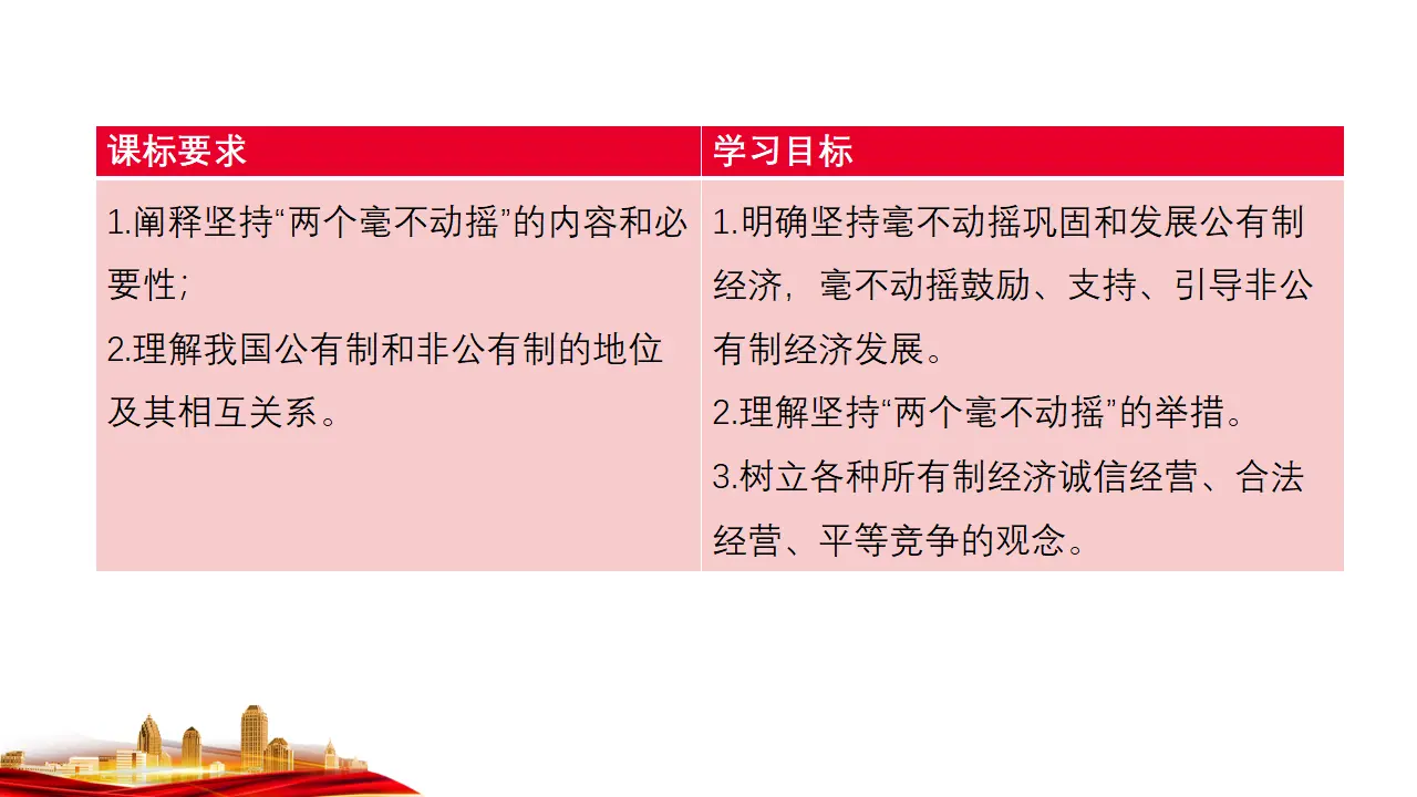 1.2　坚持“两个毫不动摇”（课件7）_03.webp
