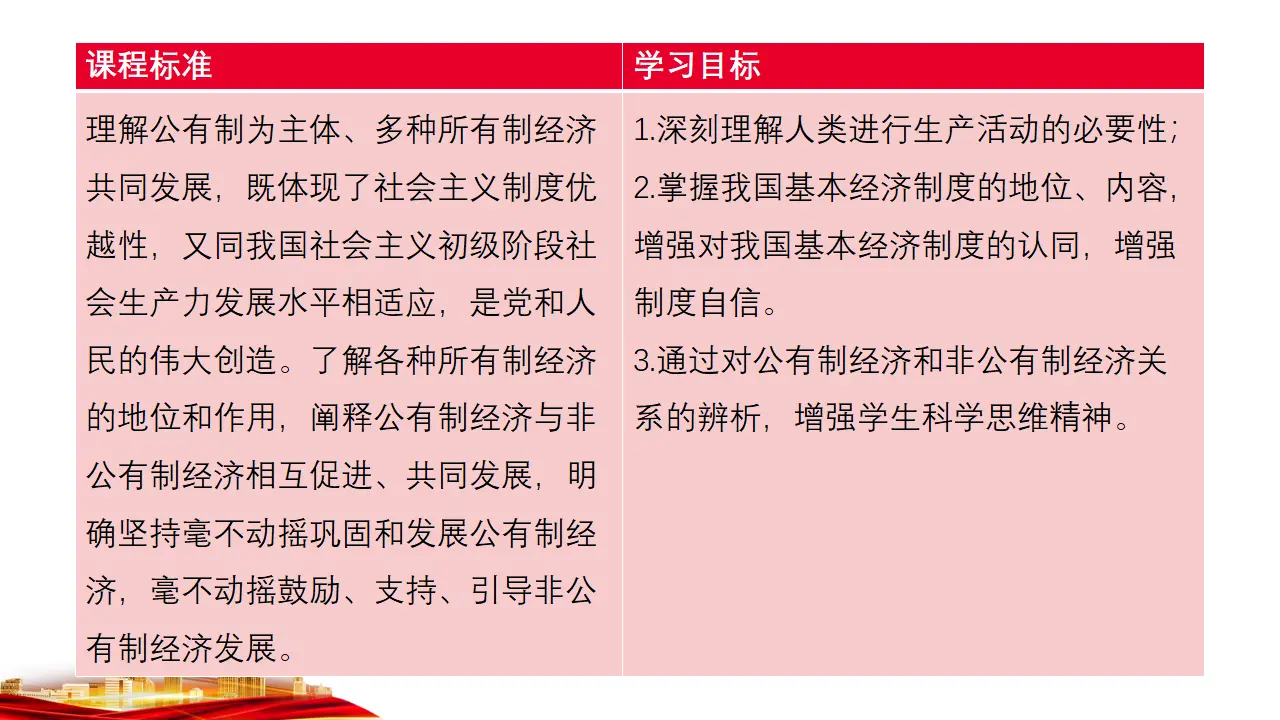 1.1 公有制为主体 多种所有制经济共同发展 （课件7）_04.webp