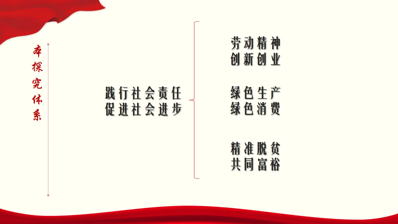 《综合探究 践行社会责任 促进社会进步》集体备课课件._02.webp