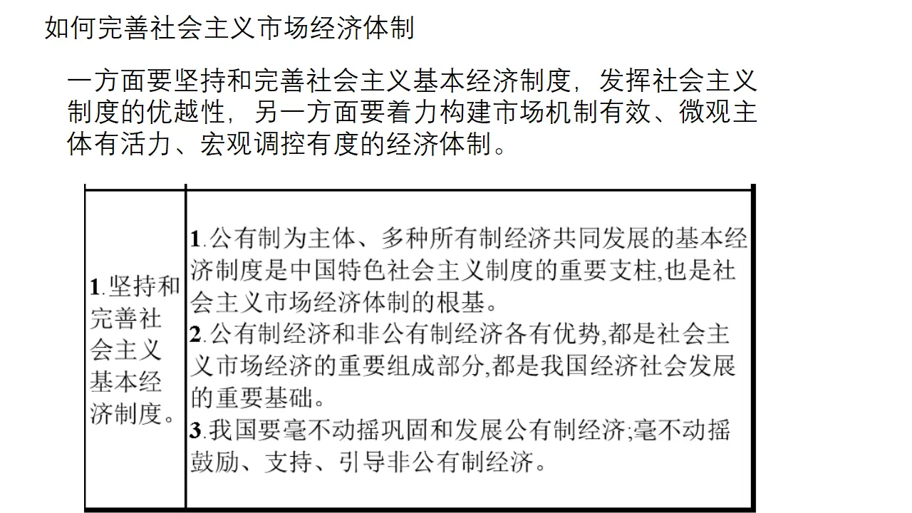 《综合探究 完善社会主义市场经济体制》名师优质课课件_02.webp
