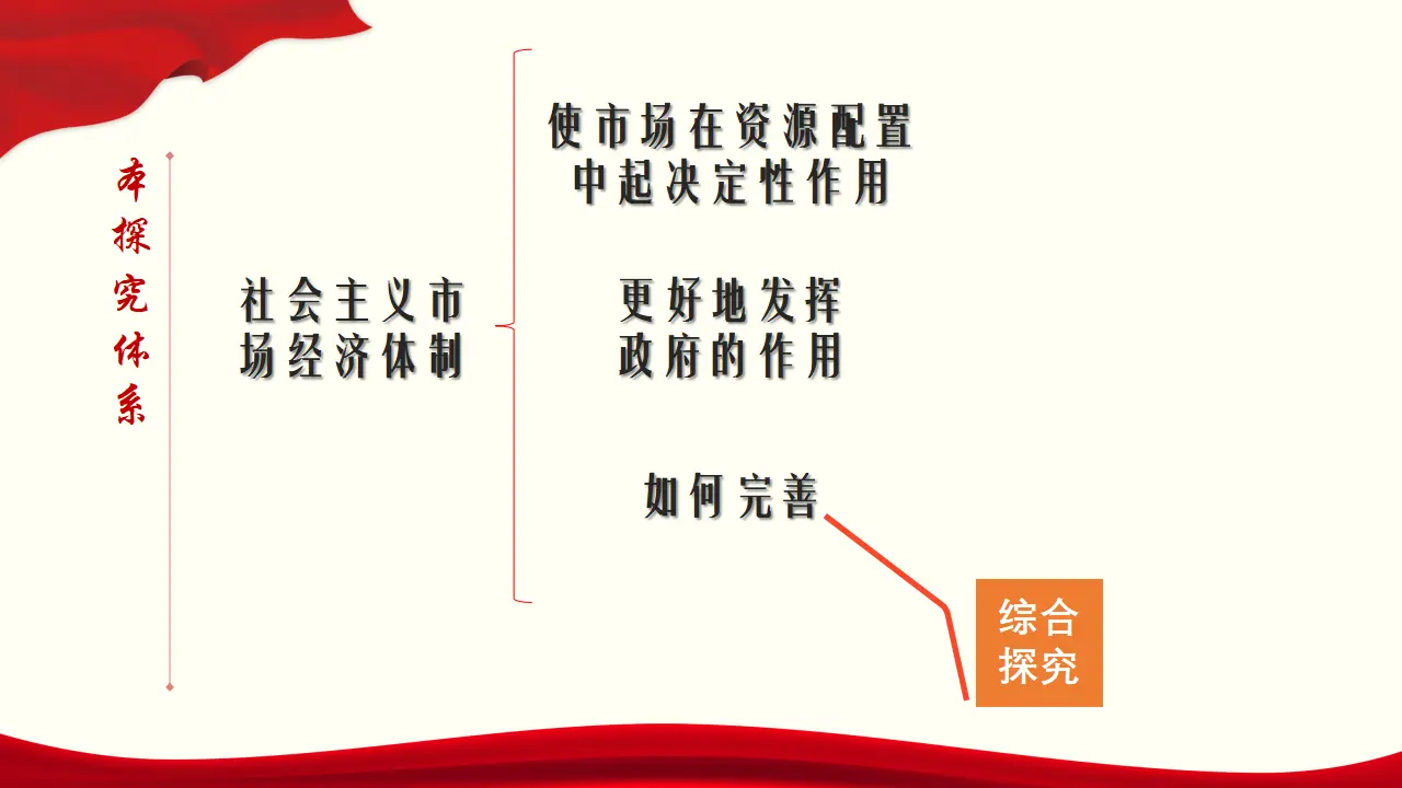 《综合探究 完善社会主义市场经济体制》优质教学课件_02.webp