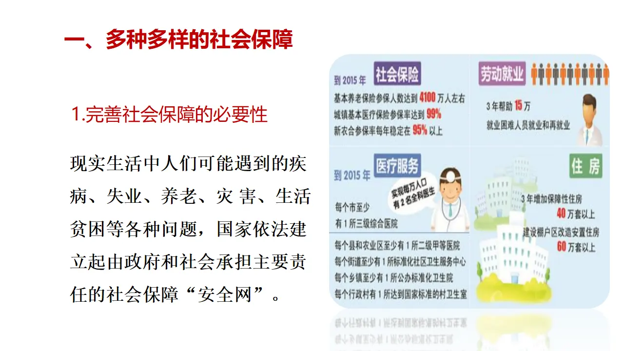 4.2《我国的社会保障》获奖说课课件._04.webp