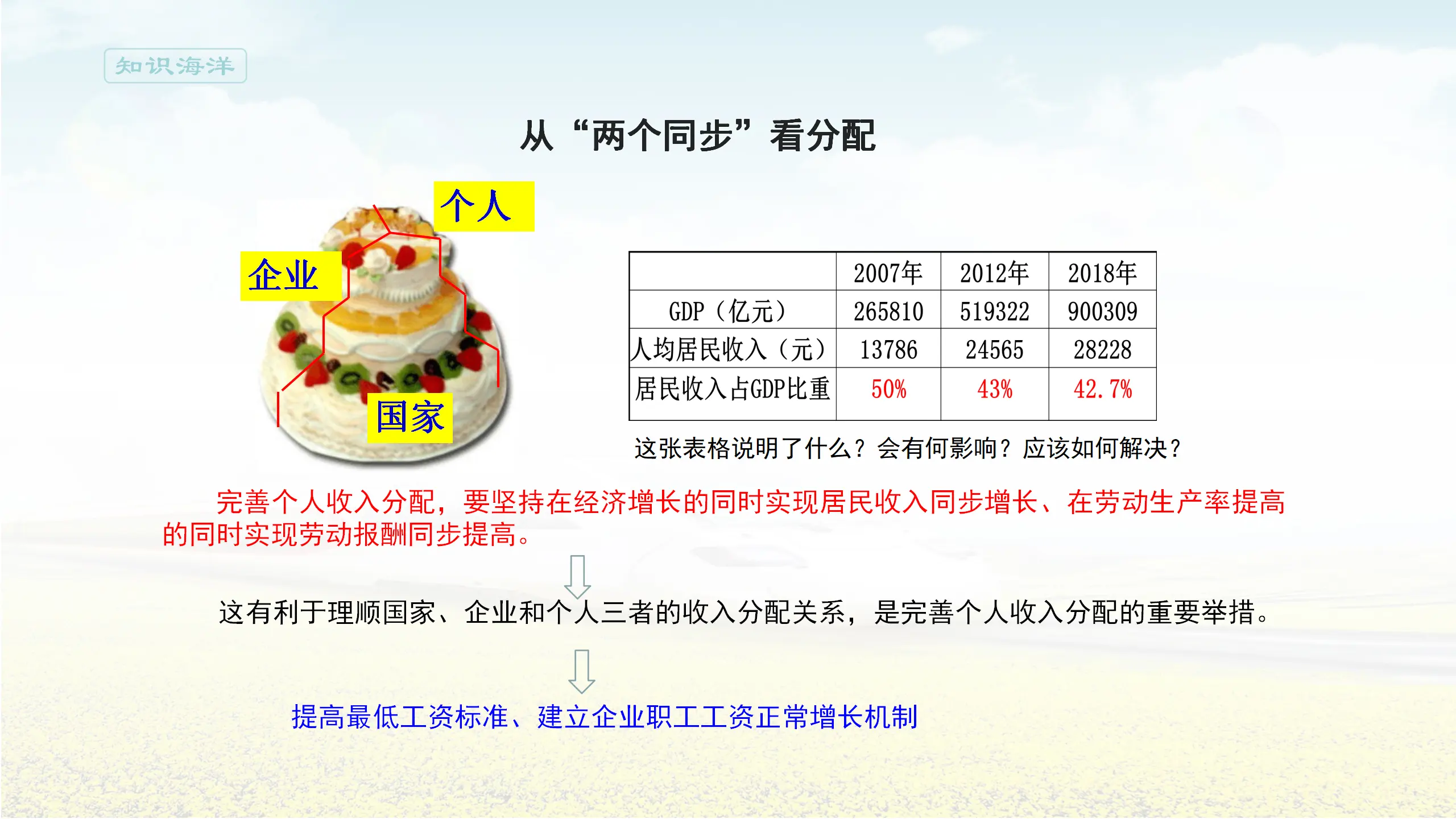 4.1《我国的个人收入分配》集体备课课件._03.webp