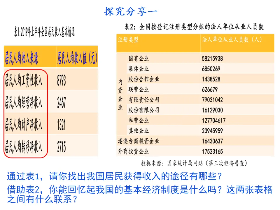 4.1《我国的个人收入分配》名校名师课件_03.webp