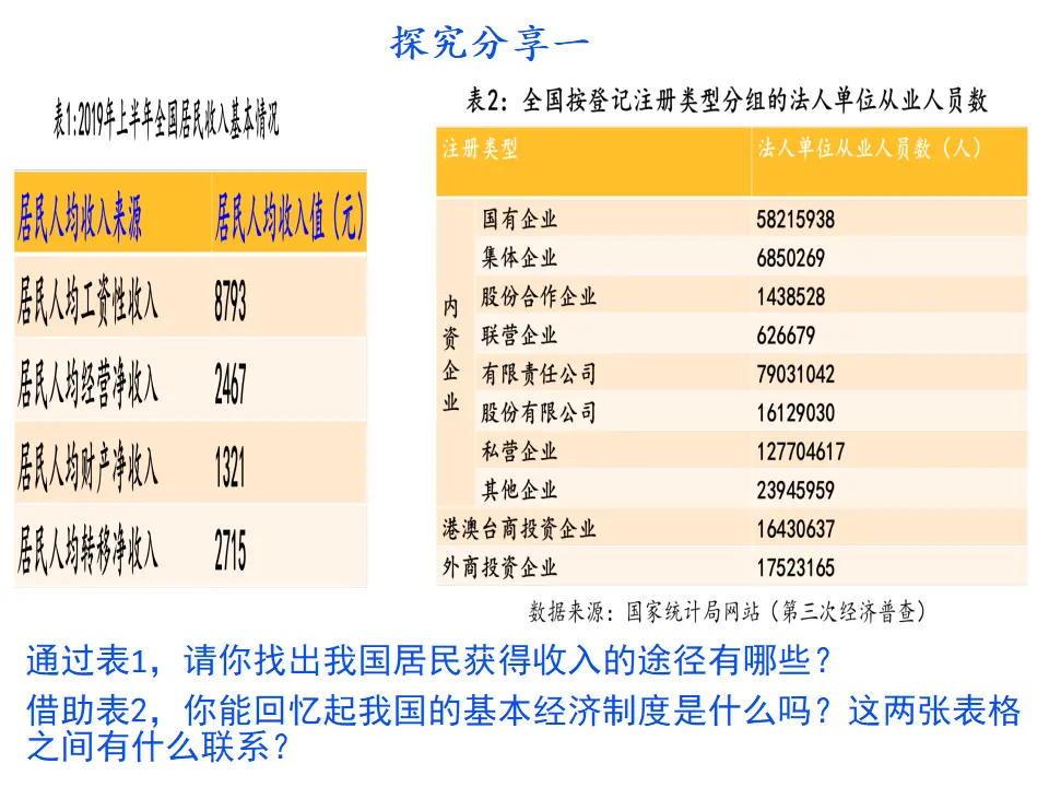 4.1《我国的个人收入分配》名校名师课件_05.webp