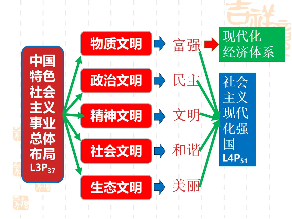 3.2《建设现代化经济体系》获奖说课课件_05.webp