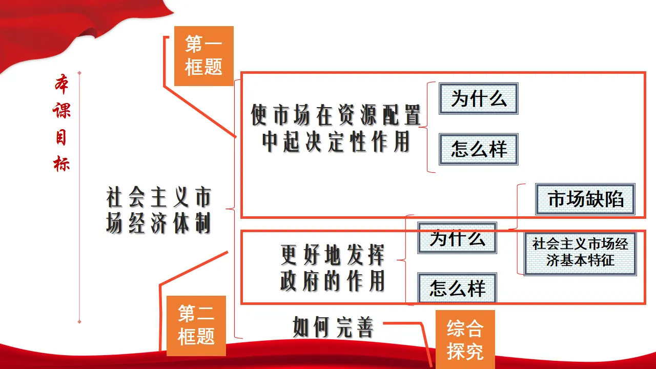 2.2《更好发挥政府作用》名师优质课课件_01.webp