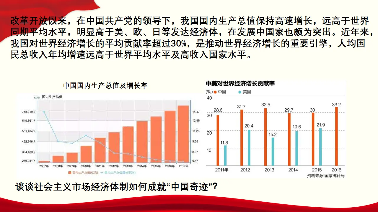 2.2《更好发挥政府作用》优质教学课件_03.webp