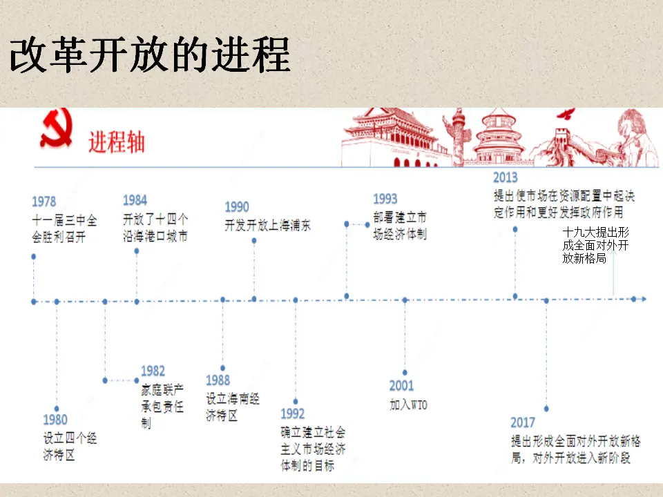 2.1《使市场在资源配置中起决定性作用》获奖说课课件_01.webp