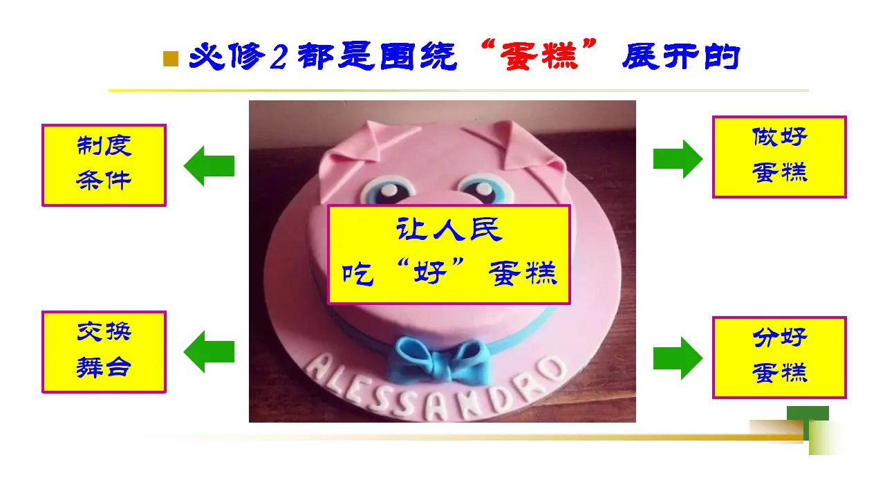 2.0《本单元综合与测试》优秀公开课课件_02.webp