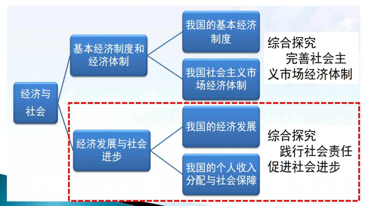 2.0《本单元综合与测试》优秀公开课课件_04.webp